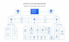 <b>分阶段进行前端、后</b>